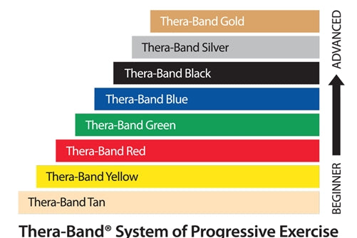 TheraBand Professional Pre-Cut Latex Resistance Bands Combo Packs