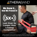 Theraband Professional Non-Latex Resistance Bands