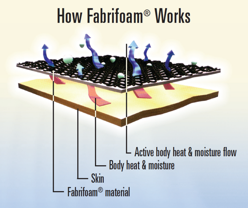 Fabrifoam ActivArch™