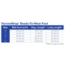 JOBST FarrowWrap Classic Compression Wraps, Footpiece, 30-40mmHg