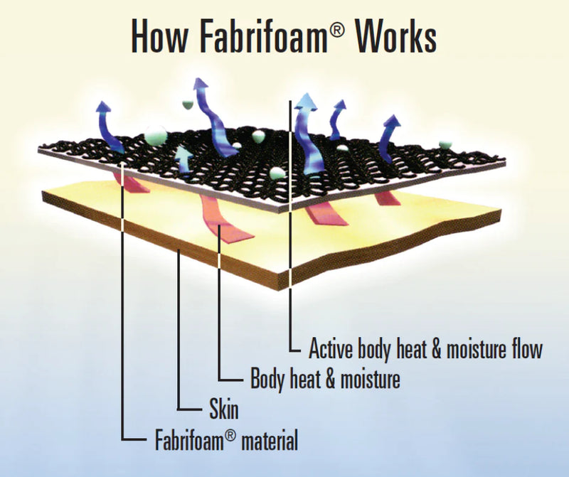 Fabrifoam PSC™ (The Pronation/Spring Control device)