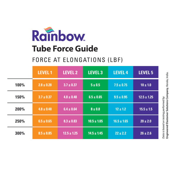 North Coast Medical Rainbow™ Latex-Free Exercise Tubing