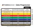 Thera-Band Latex Resistive Exercise Tubing