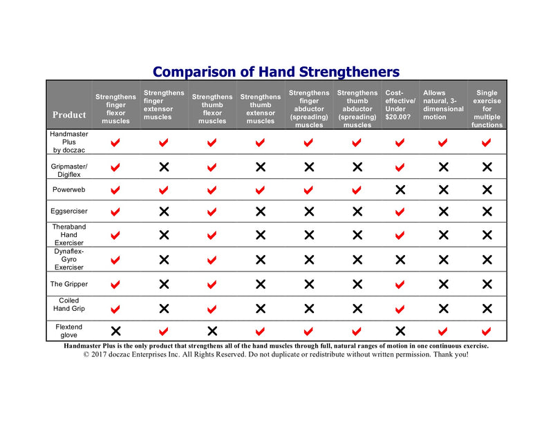 Doczac Handmaster Plus Hand Exerciser