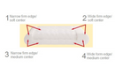 Foot Levelers Pillo-Pedic 4 in 1 Design Cervical Pillow