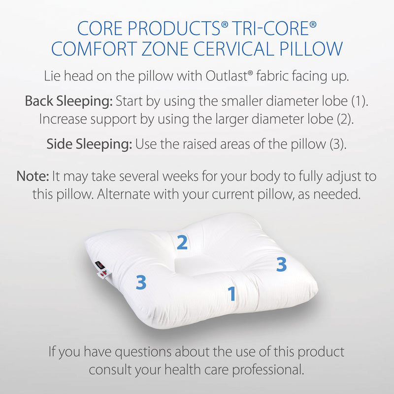 Core Products Tri-Core® Comfort Zone